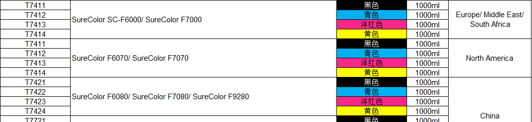 F2